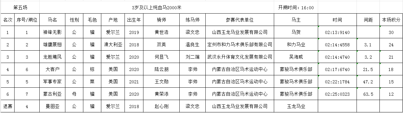 大乐透第,期专家质合,分析推荐前,香港赛马会主页,赛程安排,赛果查询,马匹资料,比赛分析