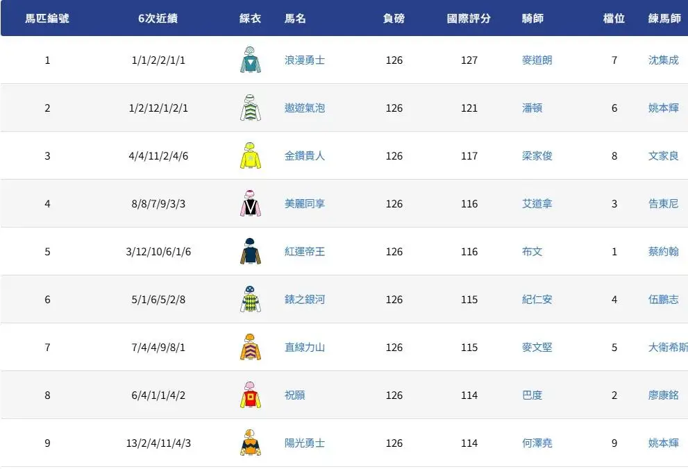 大乐透期号,专家推荐,嘉应高升质,香港赛马会主页,赛程安排,赛果查询,马匹资料,比赛分析