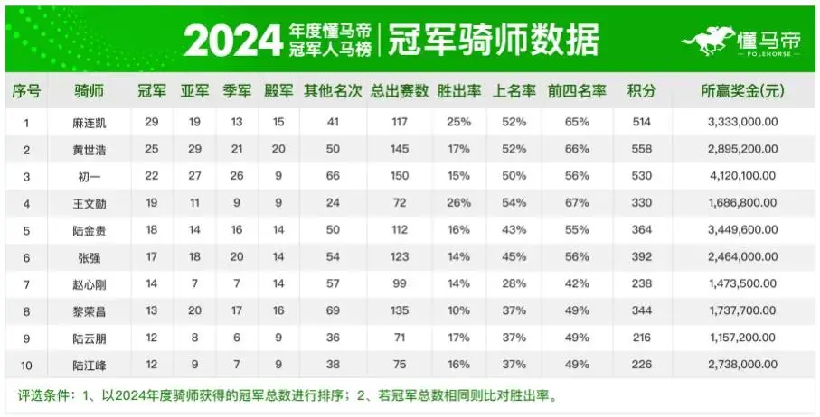 国庆假期内,地游客香港,观赛马盛况,香港赛马会主页,赛程安排,赛果查询,马匹资料,比赛分析