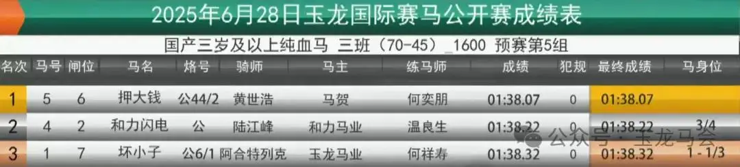 马术进商场,前景很好,路还很长,香港赛马会主页,赛程安排,赛果查询,马匹资料,比赛分析