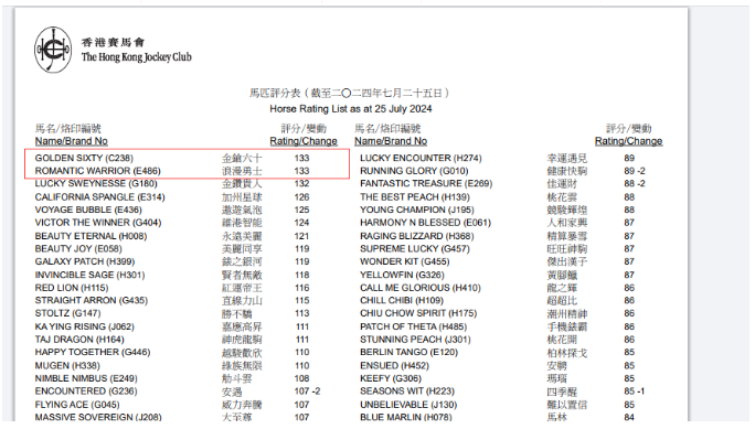 莫雷拉短期,策骑香港,无申领全季,香港赛马会主页,赛程安排,赛果查询,马匹资料,比赛分析