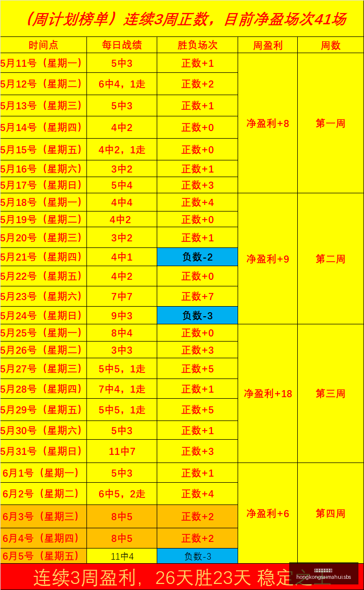 福克斯球技,争议,泰劳森力挺,香港赛马会主页,赛程安排,赛果查询,马匹资料,比赛分析