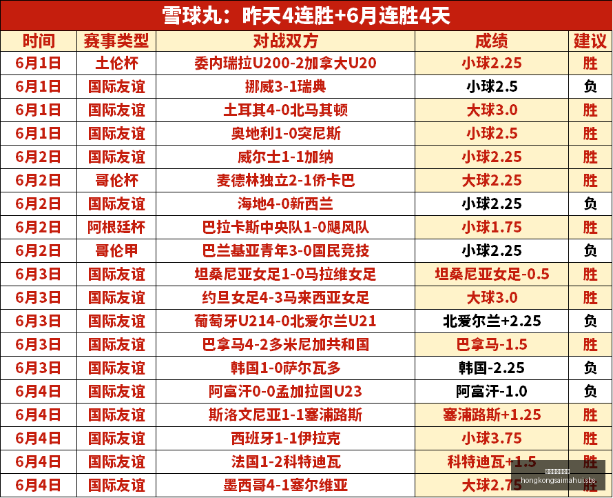 福克斯球技,争议,泰劳森力挺,香港赛马会主页,赛程安排,赛果查询,马匹资料,比赛分析