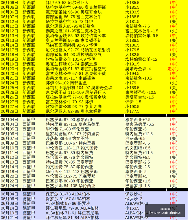 梅里诺,教练信赖之,下的替补上,香港赛马会主页,赛程安排,赛果查询,马匹资料,比赛分析