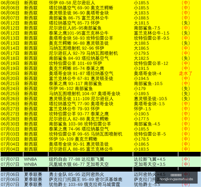 澳足总全解,野赛专栏深,度解读,香港赛马会主页,赛程安排,赛果查询,马匹资料,比赛分析