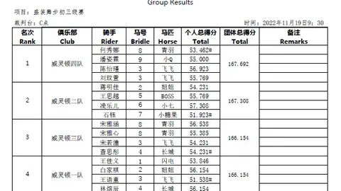 马场骑手坠马重伤，免责条款能否保护马场免于责任
