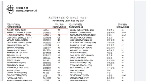 莫雷拉短期策骑香港，无申领全季牌照意向